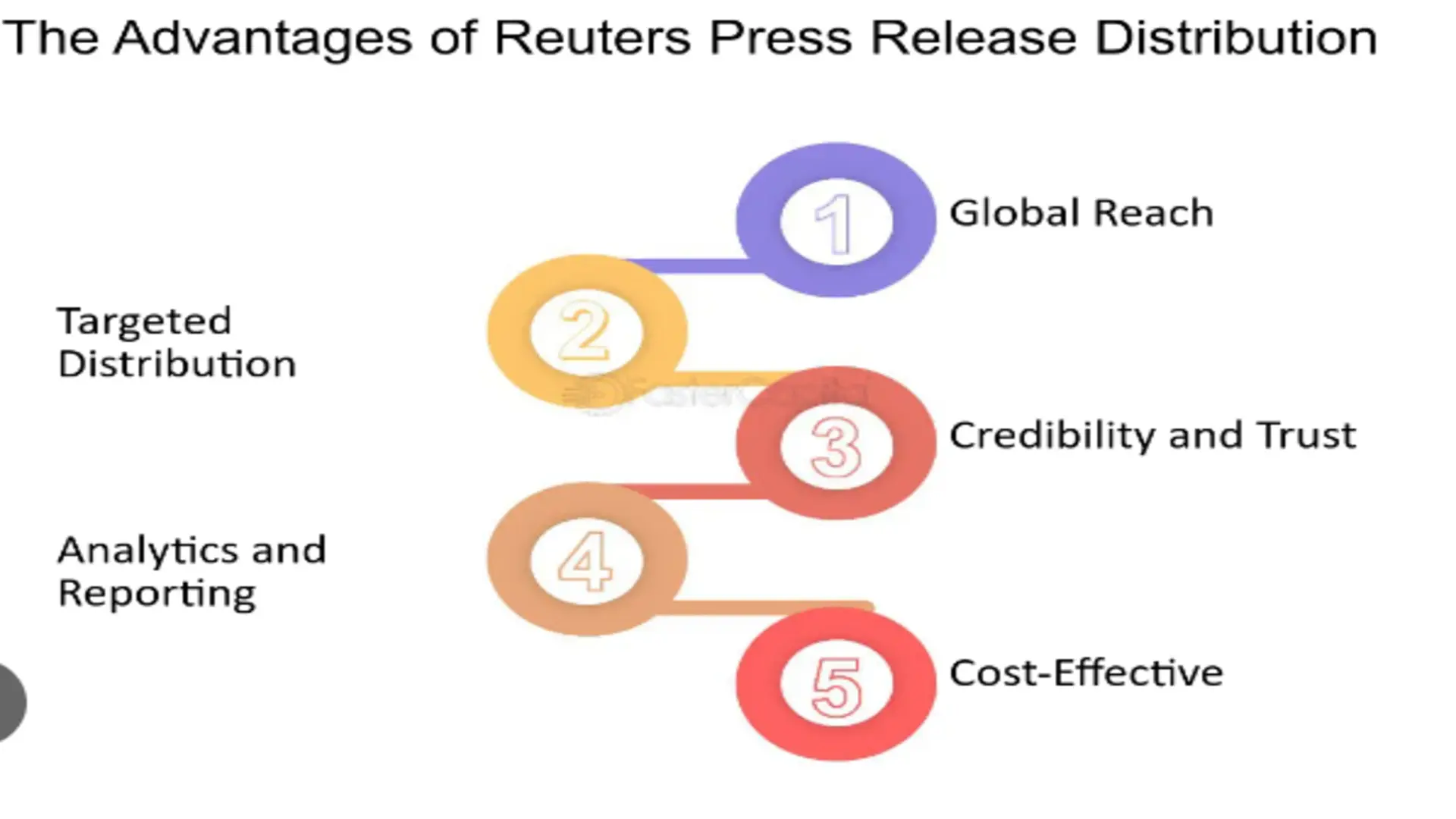 Reach Global Audiences With Reuters Press Release Distribution