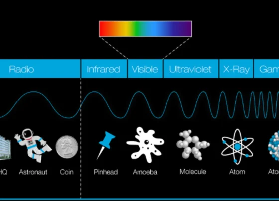 NASA Channel Spectrum