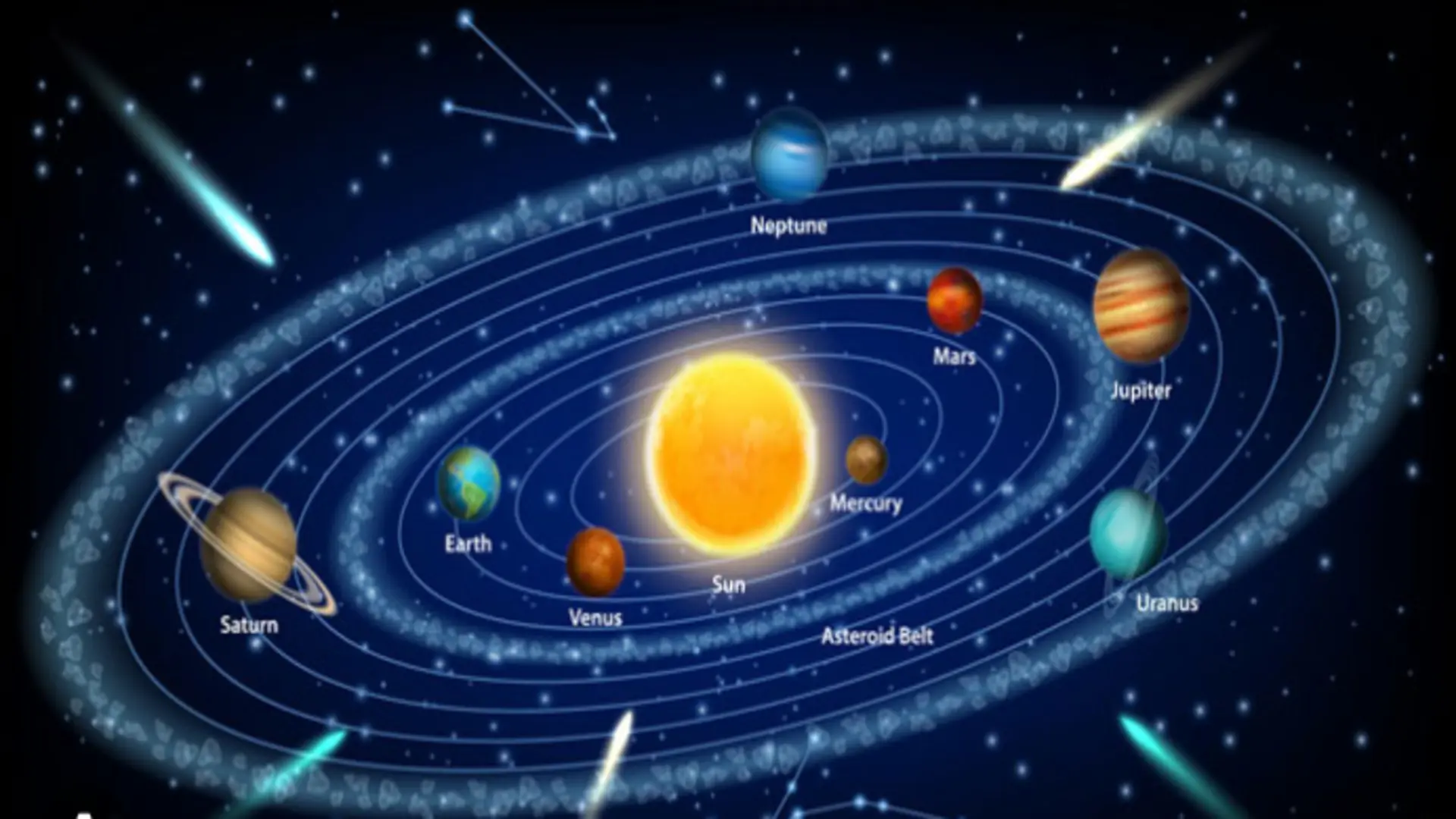 Learn About the Planets, Moons, and Other Objects in Our Solar System